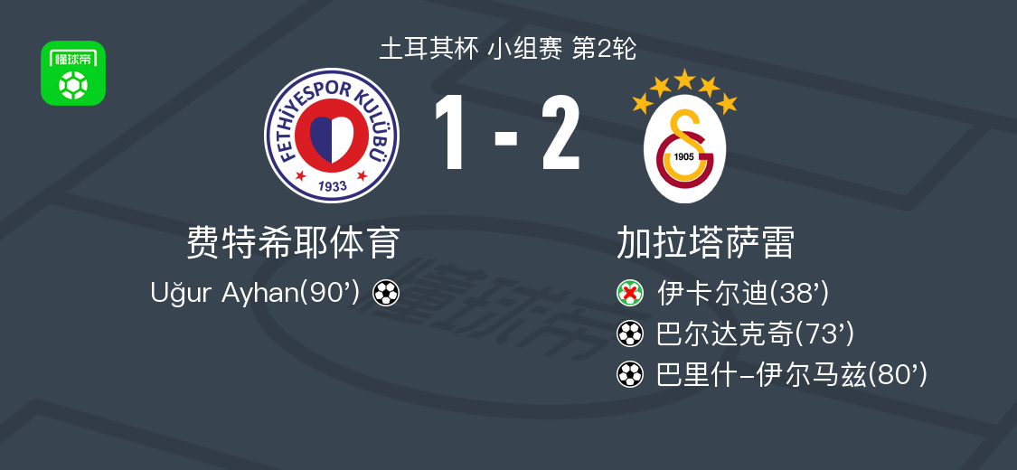 体育直播-加拉塔萨雷2-1费特希耶体育，巴里什-伊尔马兹替补传射，巴尔达克奇破门